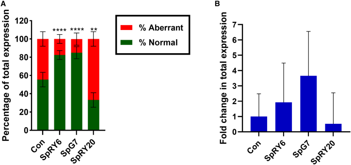 Figure 3