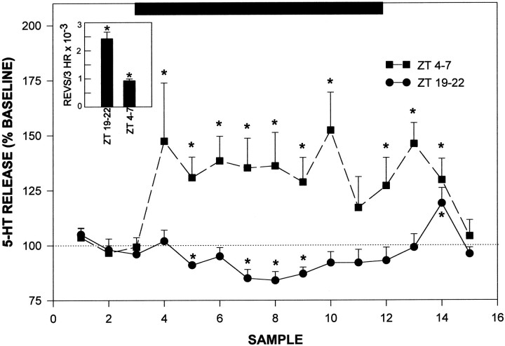 Fig. 7.