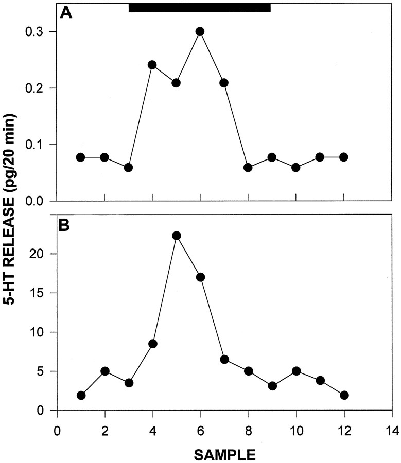 Fig. 9.