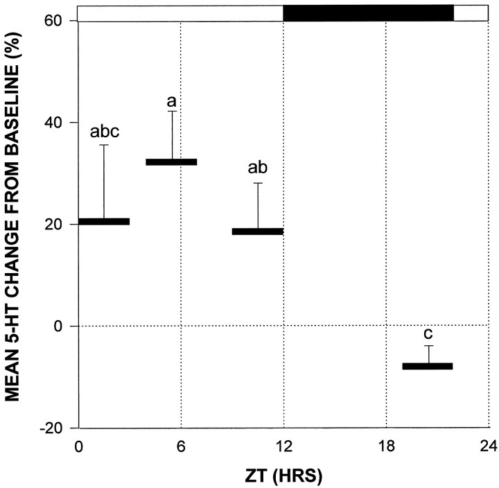 Fig. 8.