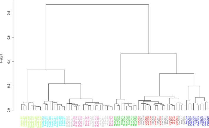 Fig. 4