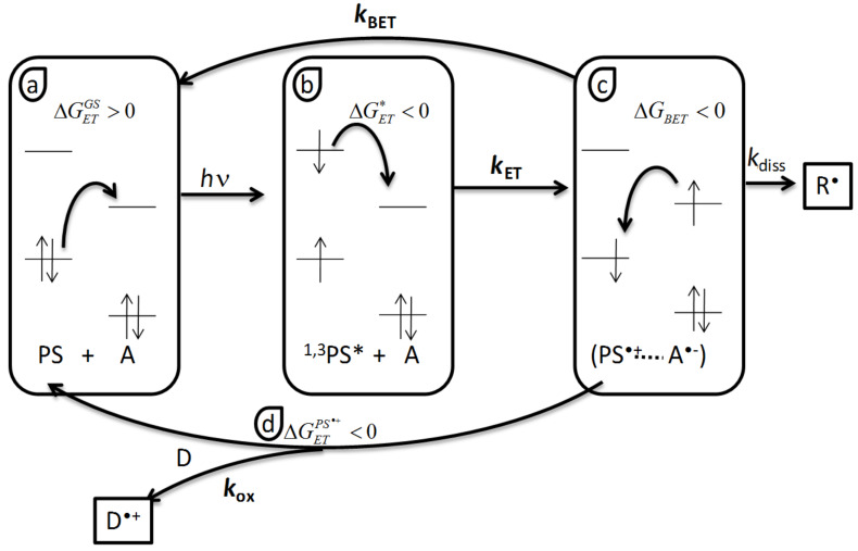 Scheme 4