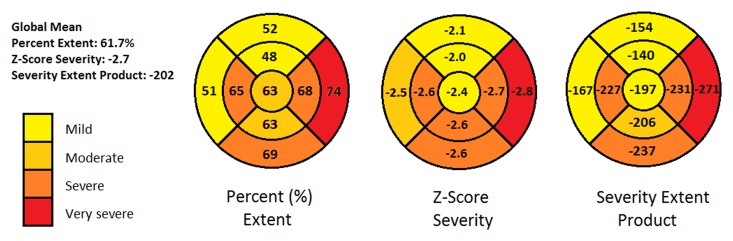 Figure 4: