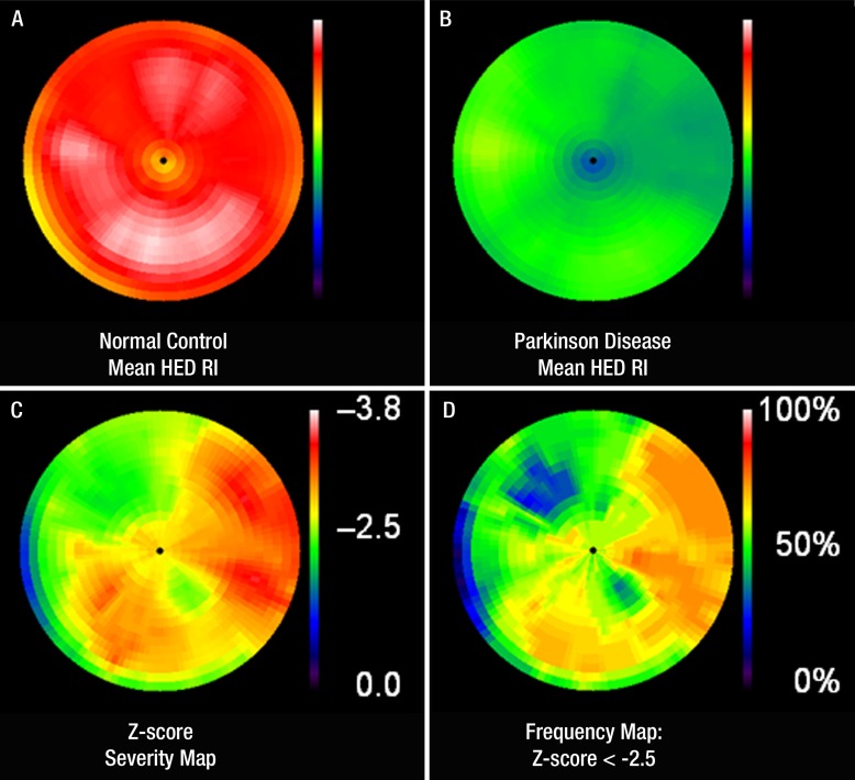 Figure 3: