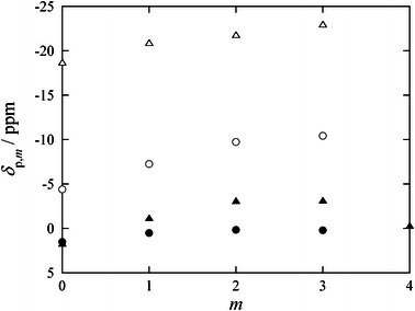 Fig. 6
