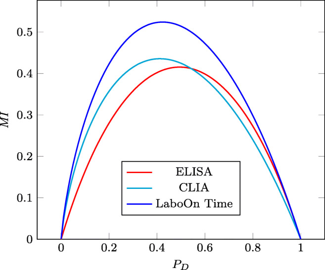 Fig. 8