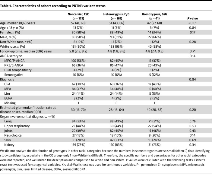 graphic file with name jciinsight-8-166107-g188.jpg