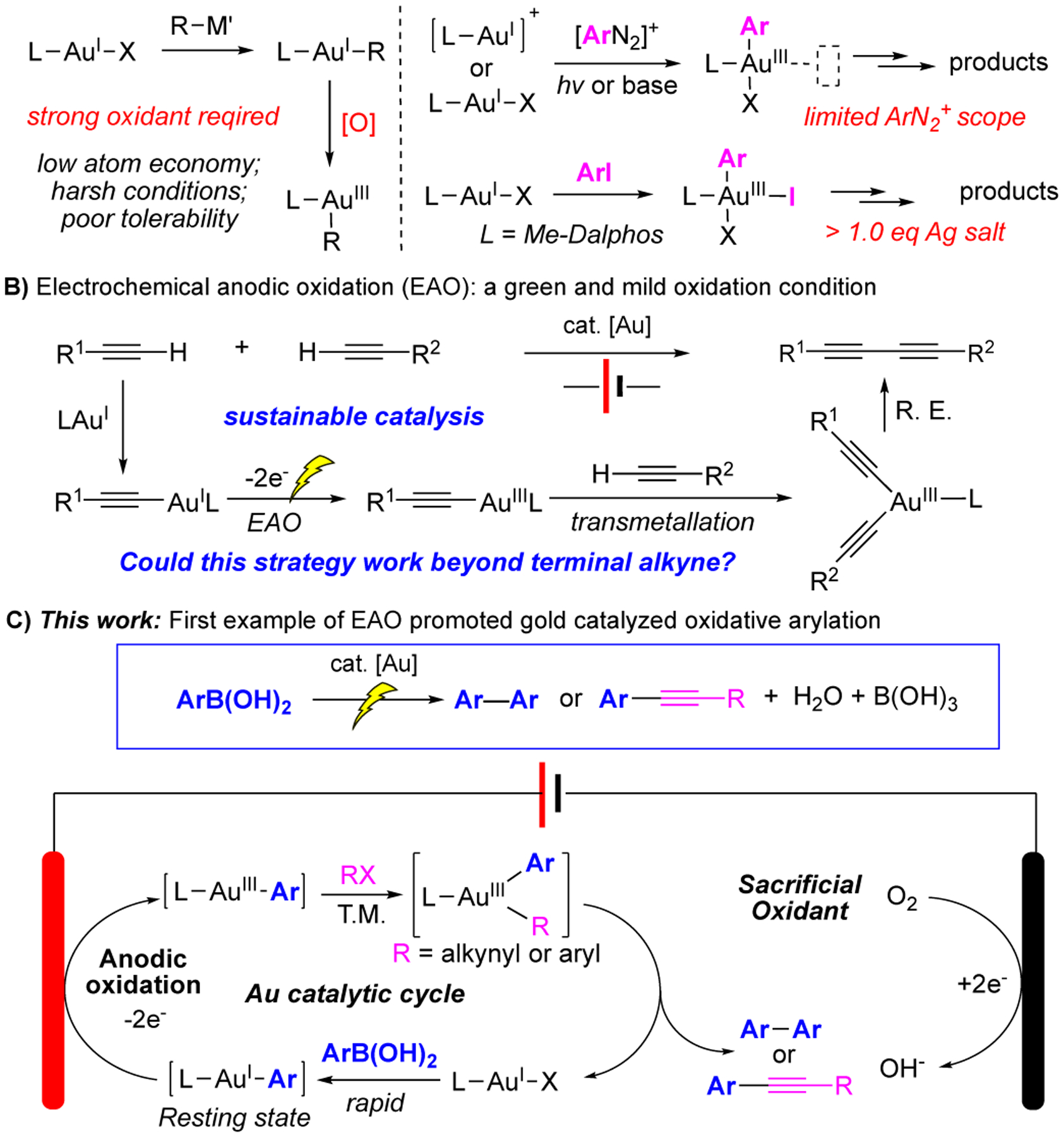 Scheme 1.