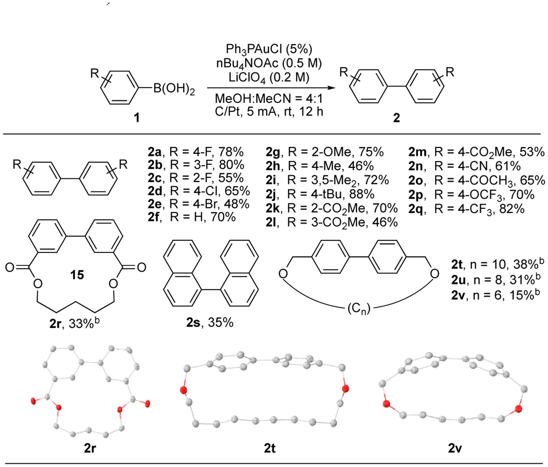 Scheme 2.