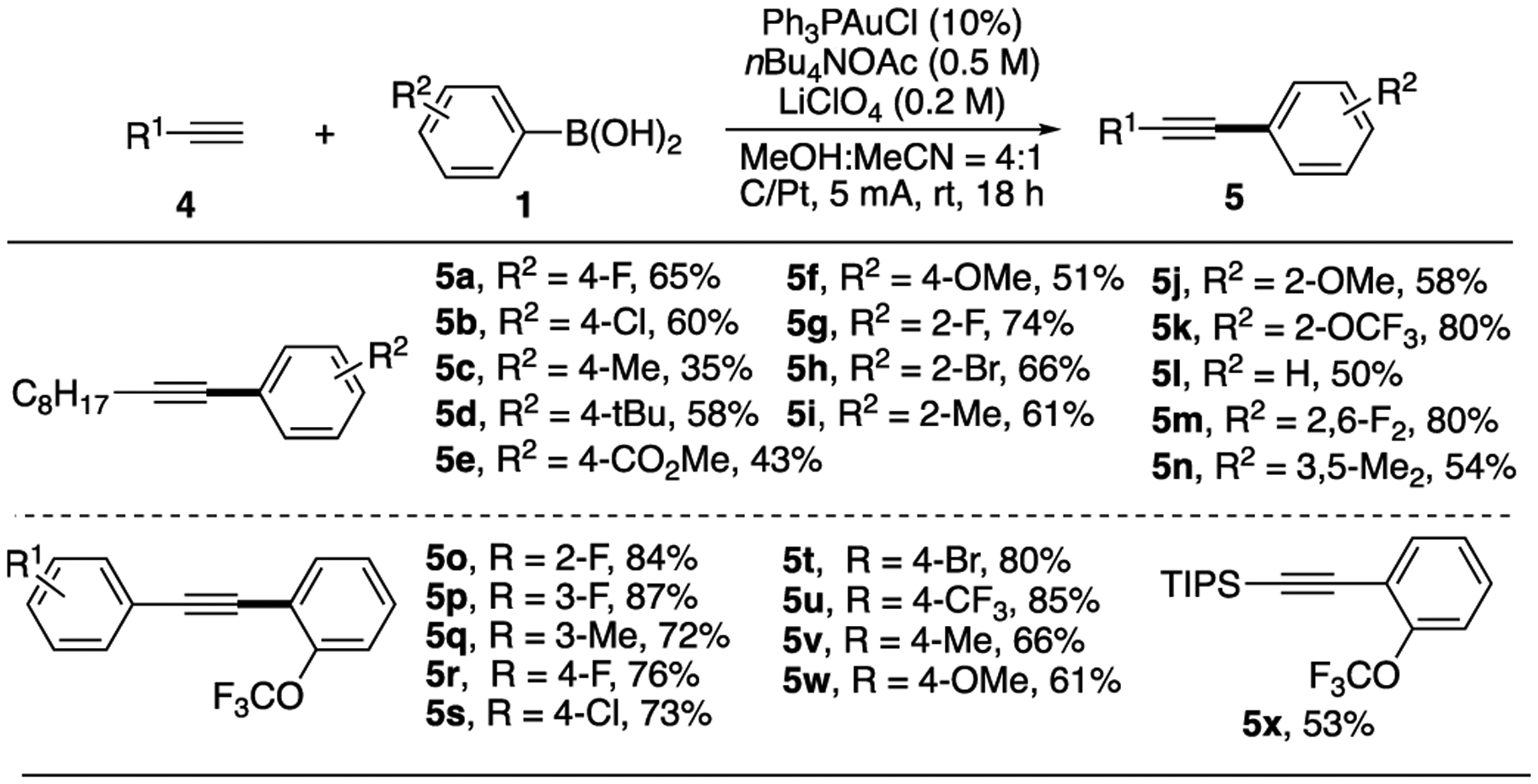 Scheme 3.