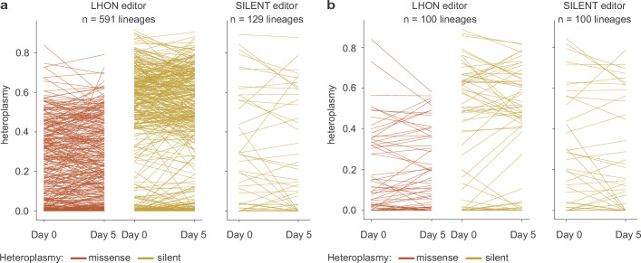 Extended Data Fig. 8