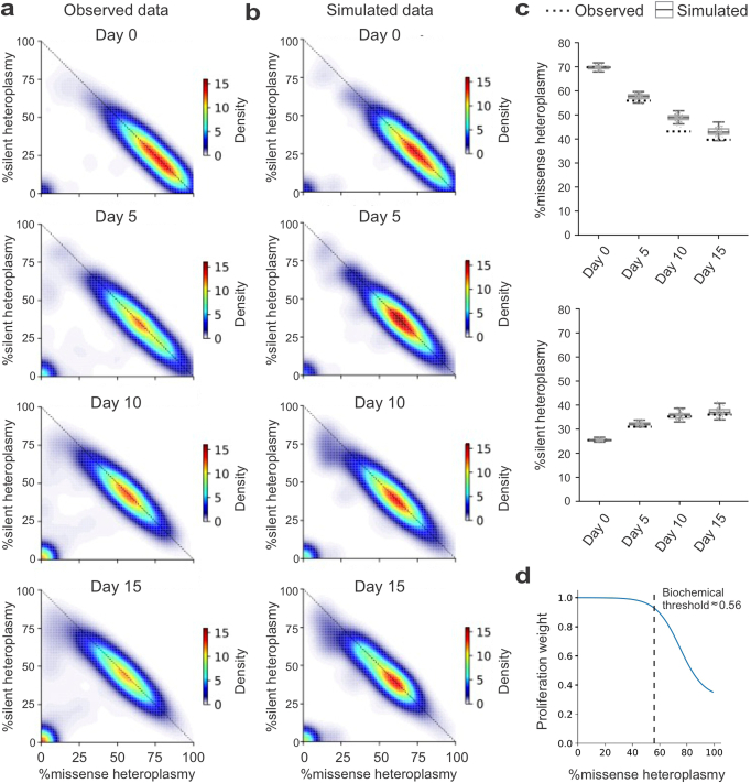 Extended Data Fig. 6