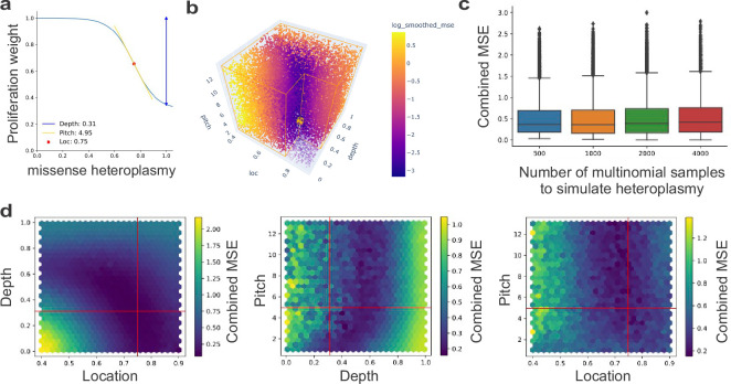 Extended Data Fig. 7