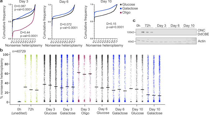 Extended Data Fig. 9