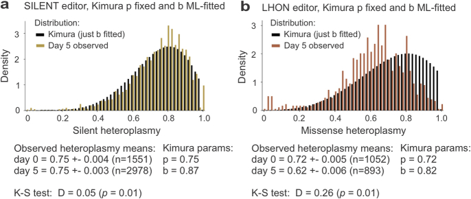 Extended Data Fig. 5