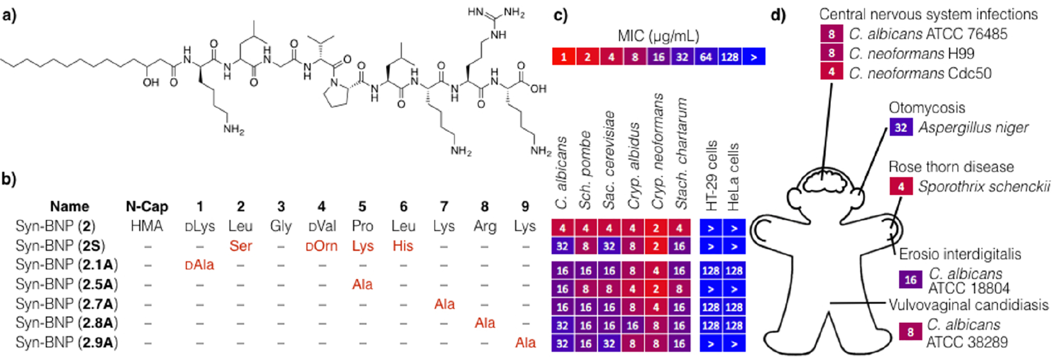 Figure 5.