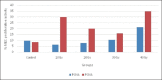 Graph 1