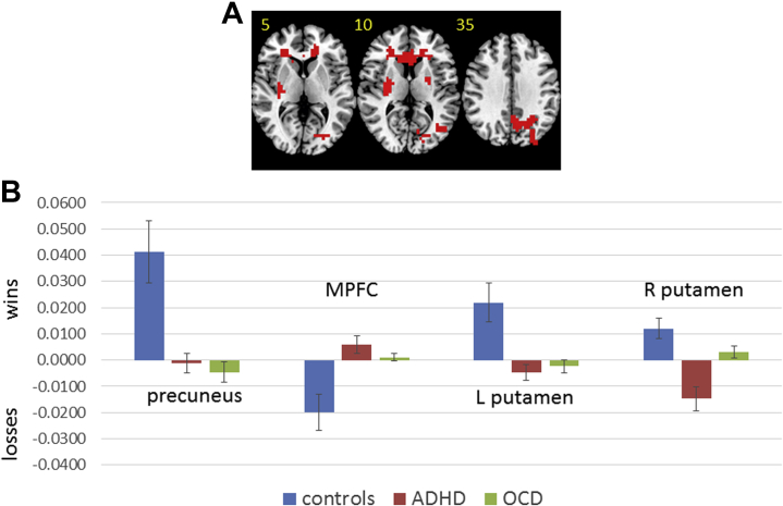 Figure 2