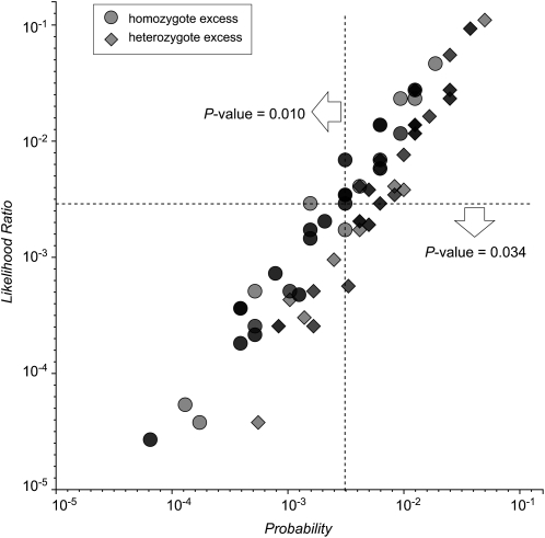 Figure 2.—