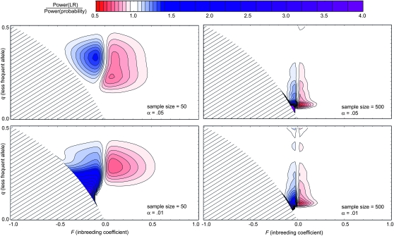 Figure 3.—