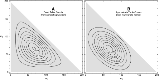 Figure 5.—