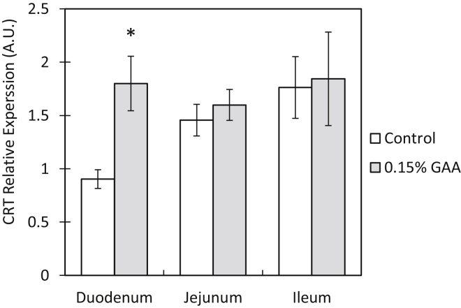 Figure 2