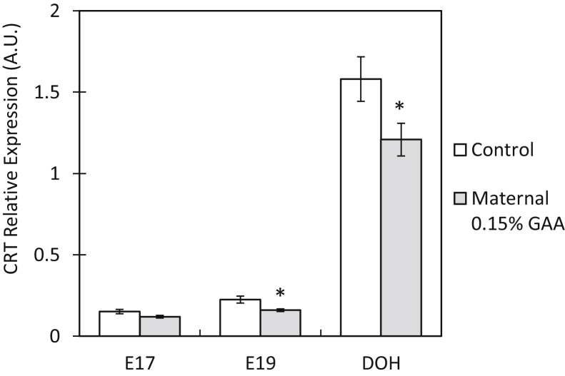 Figure 4