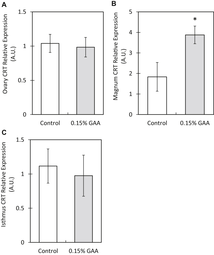 Figure 3