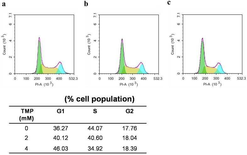 Fig 5