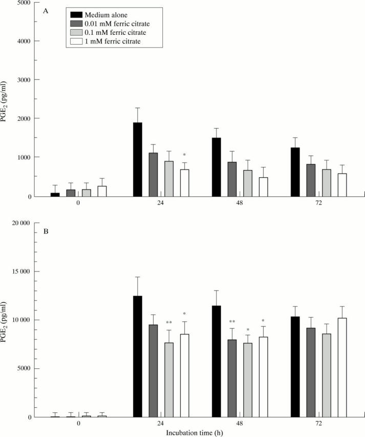 Figure 2  