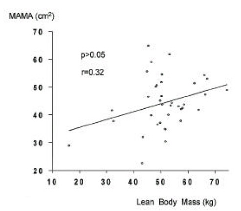 Fig. 9.