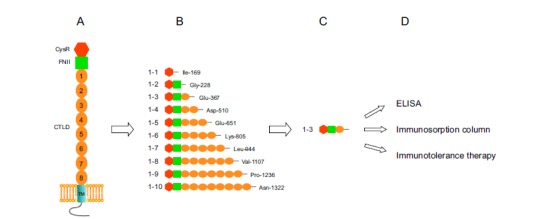 Fig. (2)