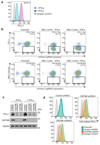 Extended Data Figure 1