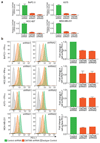 Extended Data Figure 2