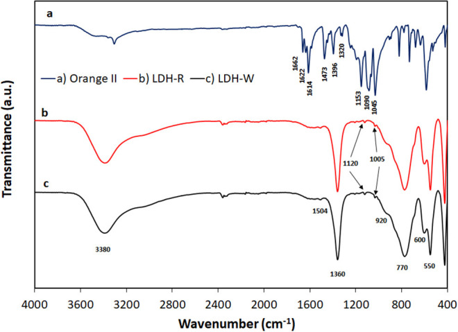 Figure 11