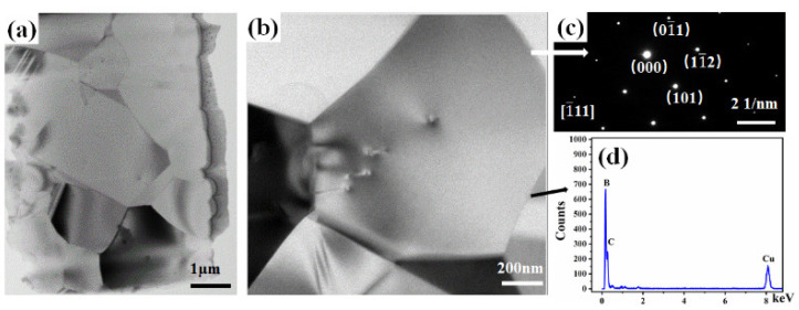 Figure 13