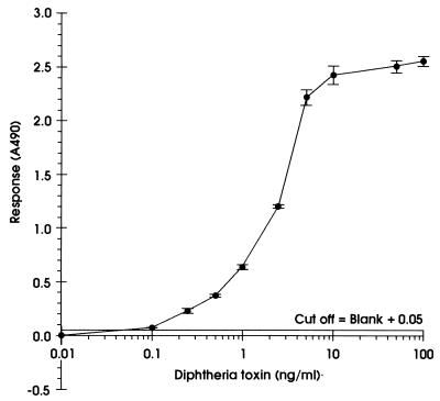 FIG. 1