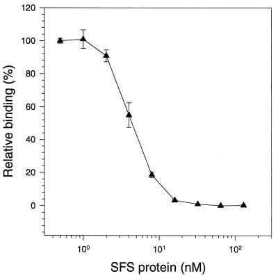 FIG. 7