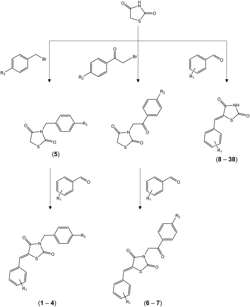 Figure 2.