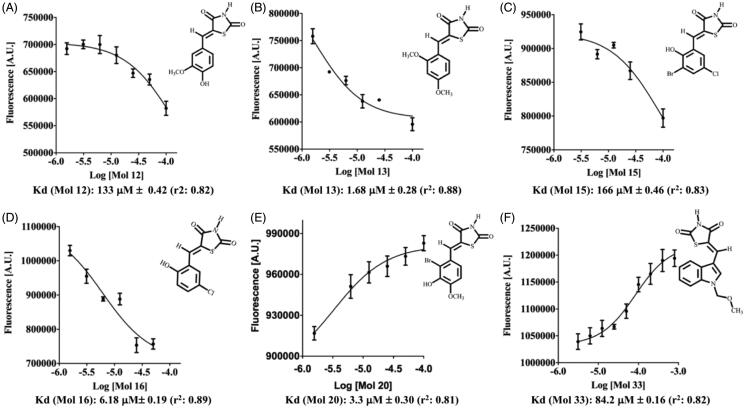 Figure 5.