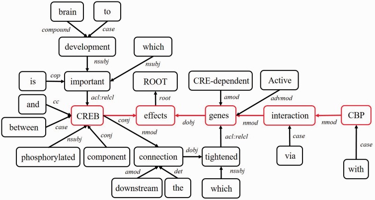 Figure 10.