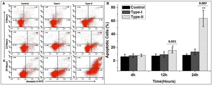 Figure 7