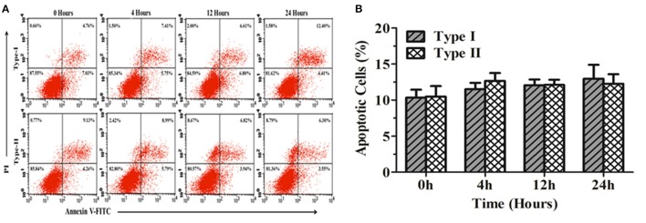 Figure 9