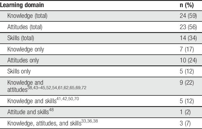 graphic file with name painreports-4-e704-g006.jpg