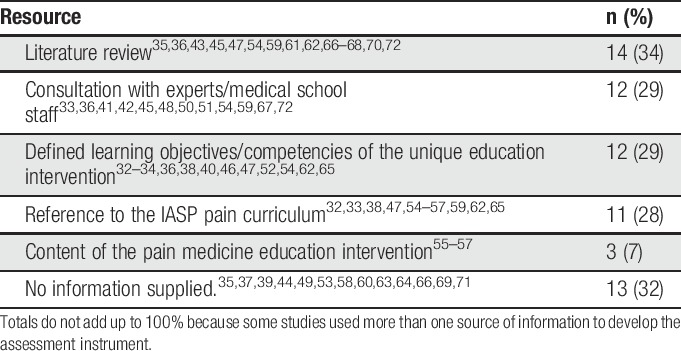 graphic file with name painreports-4-e704-g003.jpg