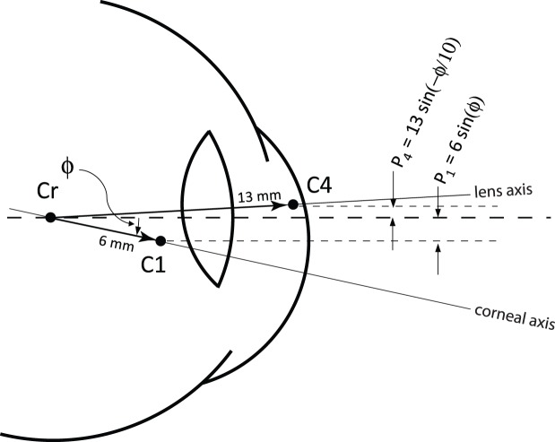 Figure 10