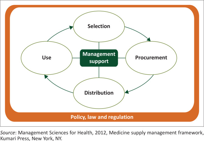 FIGURE 1