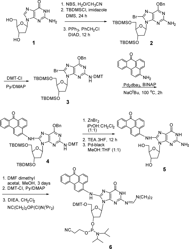 Scheme 2