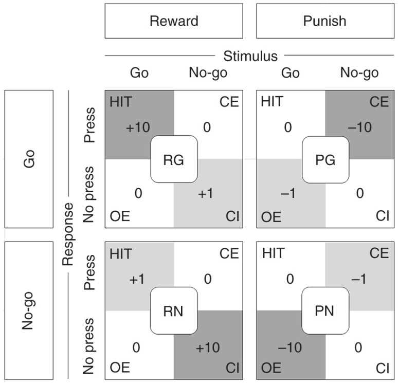 Fig. 1