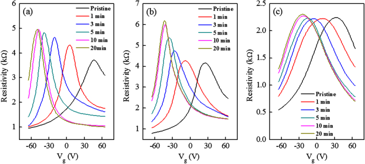 Figure 4.